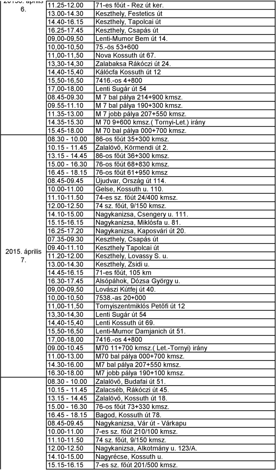 30 76-os főút 68+830 kmsz. 16.45-18.15 76-os főút 61+950 kmsz 08.45-09.45 Újudvar, Ország út 114. 10.00-11.00 Gelse, Kossuth u. 110. 11.10-11.50 74-es sz. főút 24/400 kmsz. 12.00-12.50 74 sz.