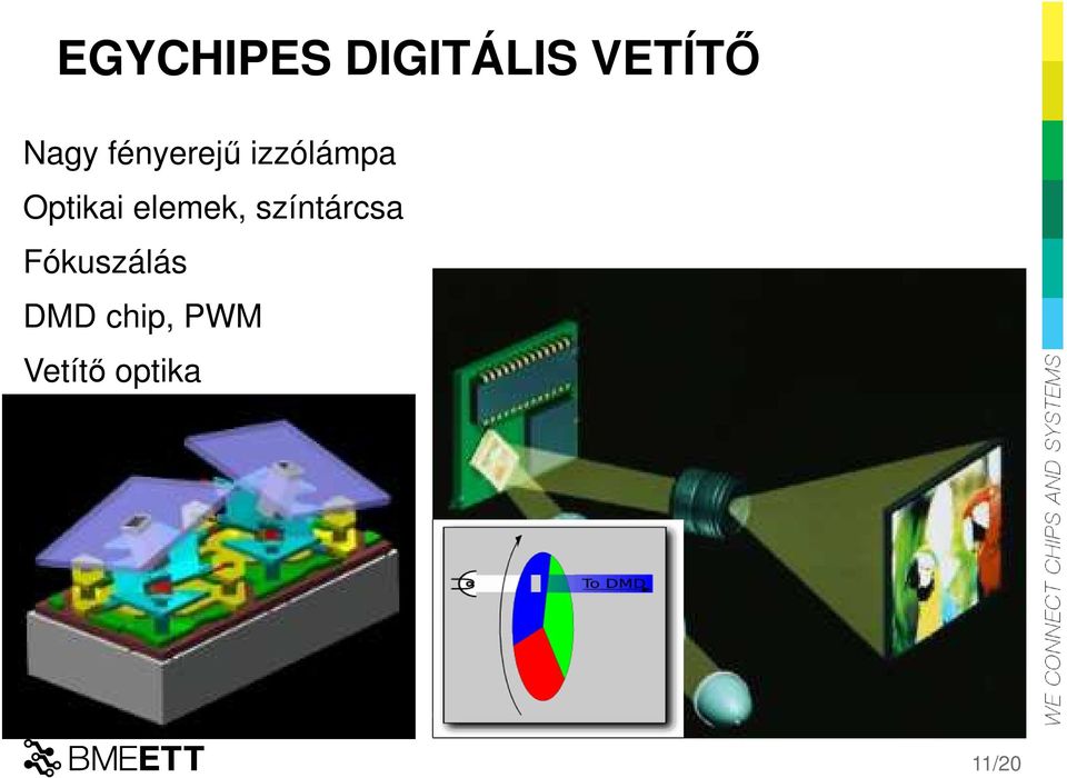 Optikai elemek, színtárcsa