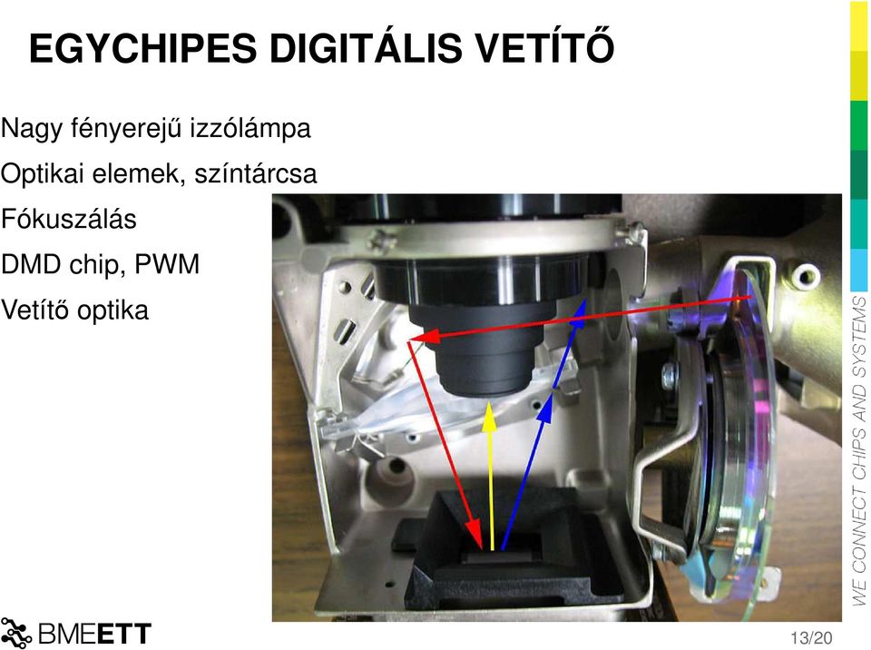 Optikai elemek, színtárcsa