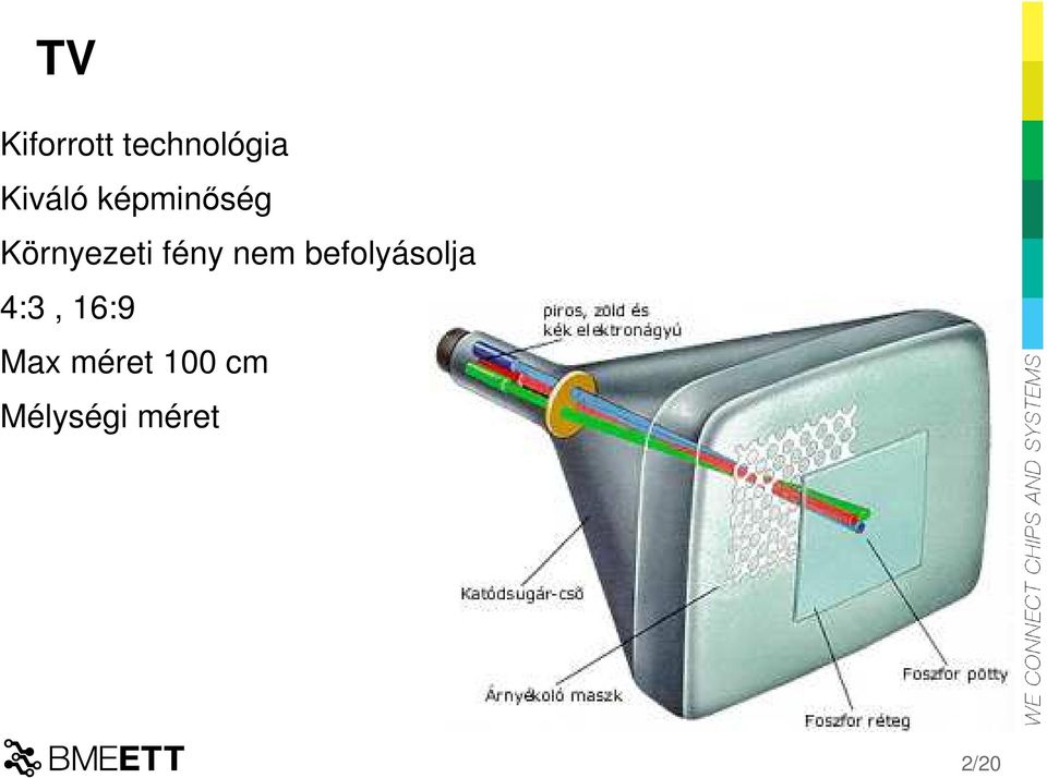 fény nem befolyásolja 4:3,