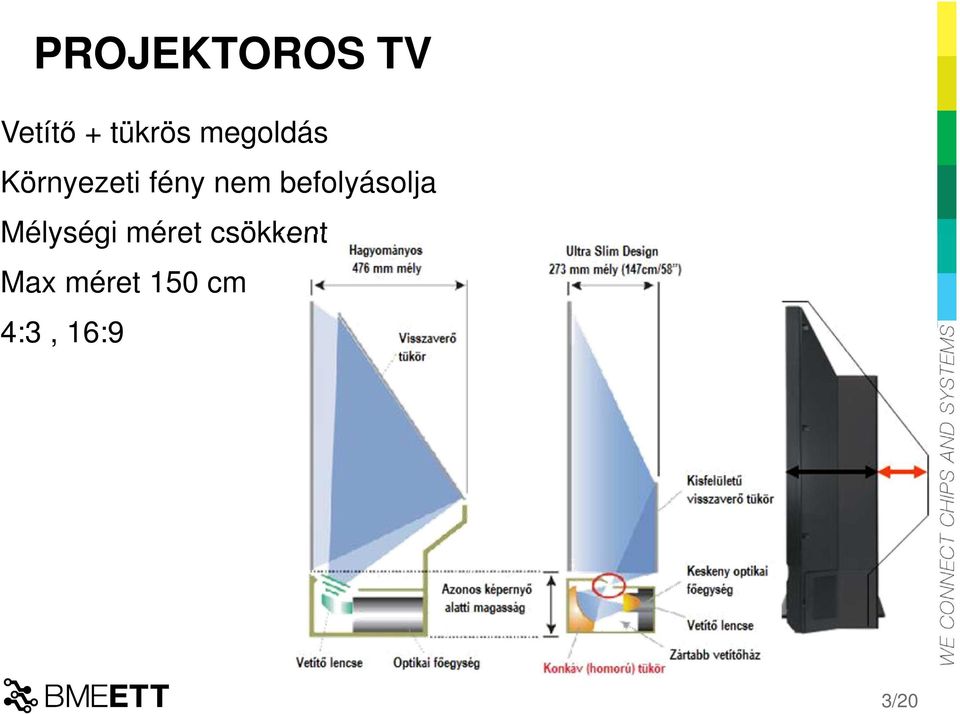 befolyásolja Mélységi méret