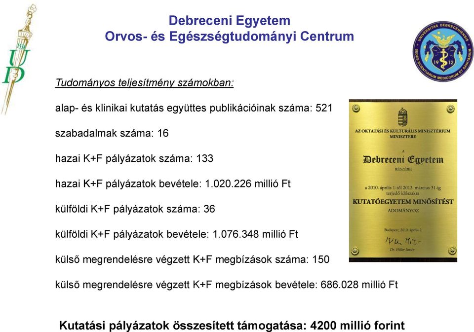 226 millió Ft külföldi K+F pályázatok száma: 36 külföldi K+F pályázatok bevétele: 1.076.