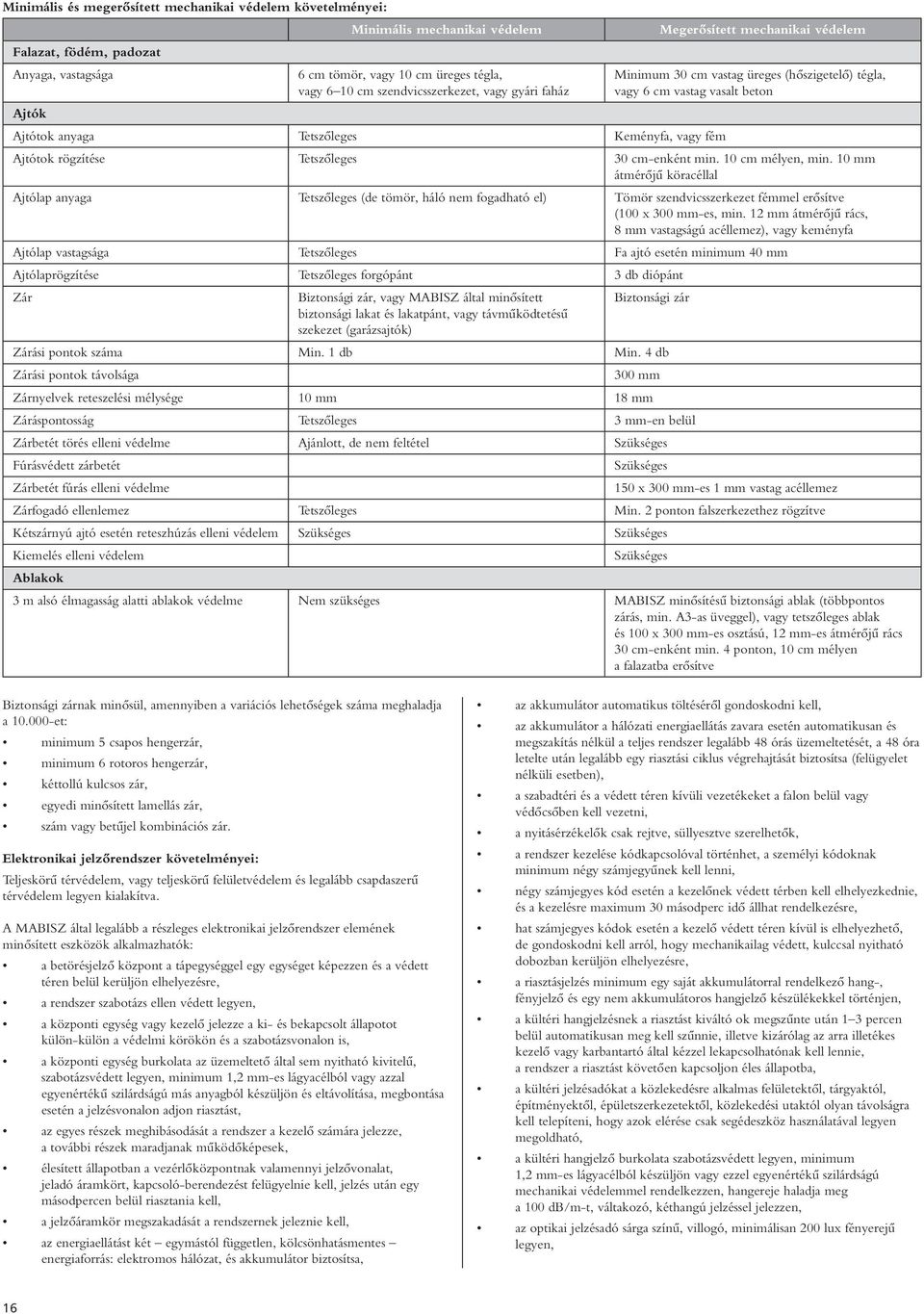 Ajtótok rögzítése Tetszôleges 30 cm-enként min. 10 cm mélyen, min.