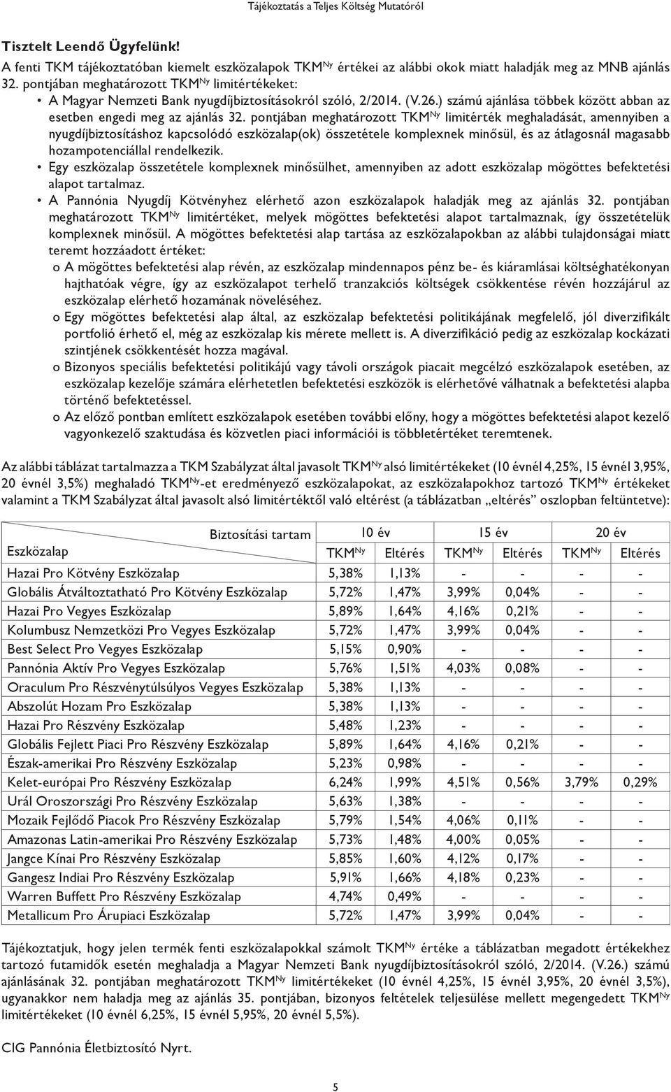 pontjában meghatározott TKM Ny limitérték meghaladását, amennyiben a nyugdíjbiztosításhoz kapcsolódó eszközalap(ok) összetétele komplexnek minősül, és az átlagosnál magasabb hozampotenciállal