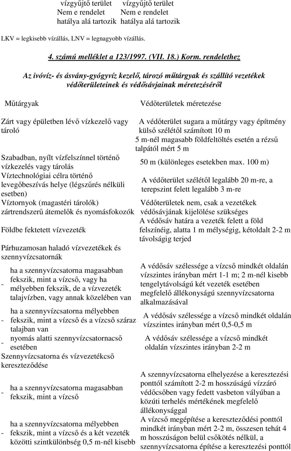 rendelethez Az ivóvíz- és ásvány-gyógyvíz kezelı, tározó mőtárgyak és szállító vezetékek védıterületeinek és védısávjainak méretezésérıl Mőtárgyak Védıterületek méretezése Zárt vagy épületben lévı