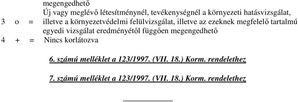 tartalmú egyedi vizsgálat eredményétıl függıen megengedhetı 4 + = Nincs korlátozva 6.