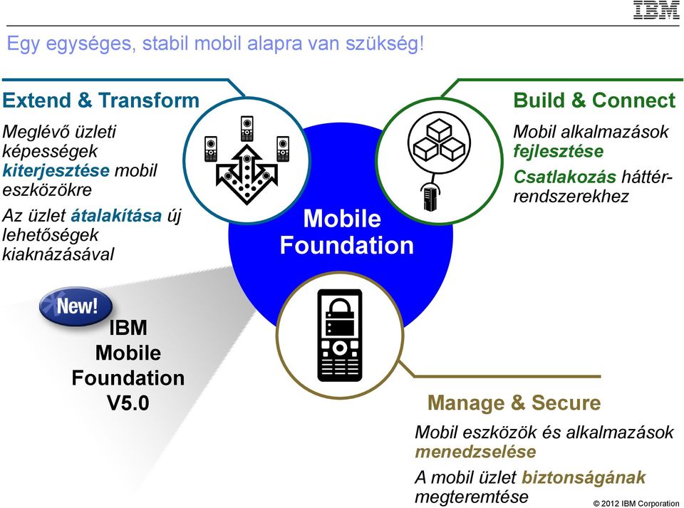 lehetőségek kiaknázásával Mobile Foundation Build & Connect Mobil alkalmazások fejlesztése