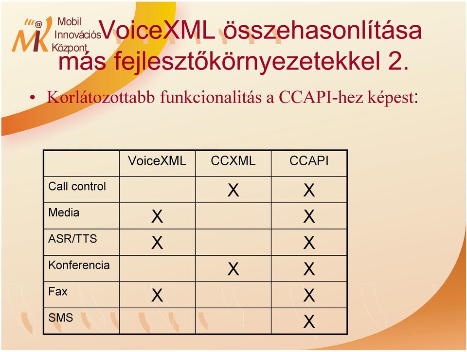CCAPI-hezképest: Call