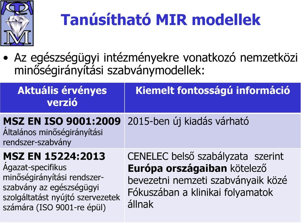 rendszerszabvány az egészségügyi szolgáltatást nyújtó szervezetek számára (ISO 9001-re épül) Kiemelt fontosságú információ 2015-ben új