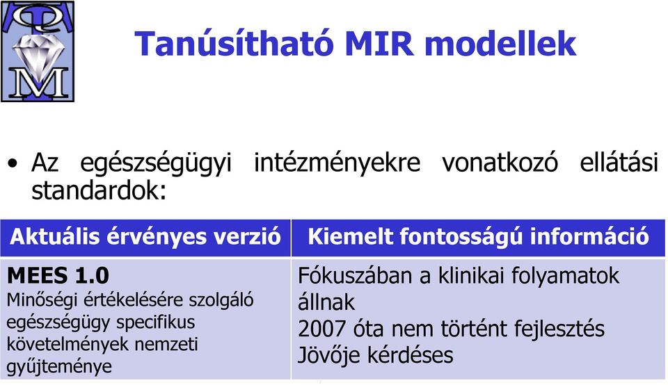 0 Minőségi értékelésére szolgáló egészségügy specifikus követelmények nemzeti