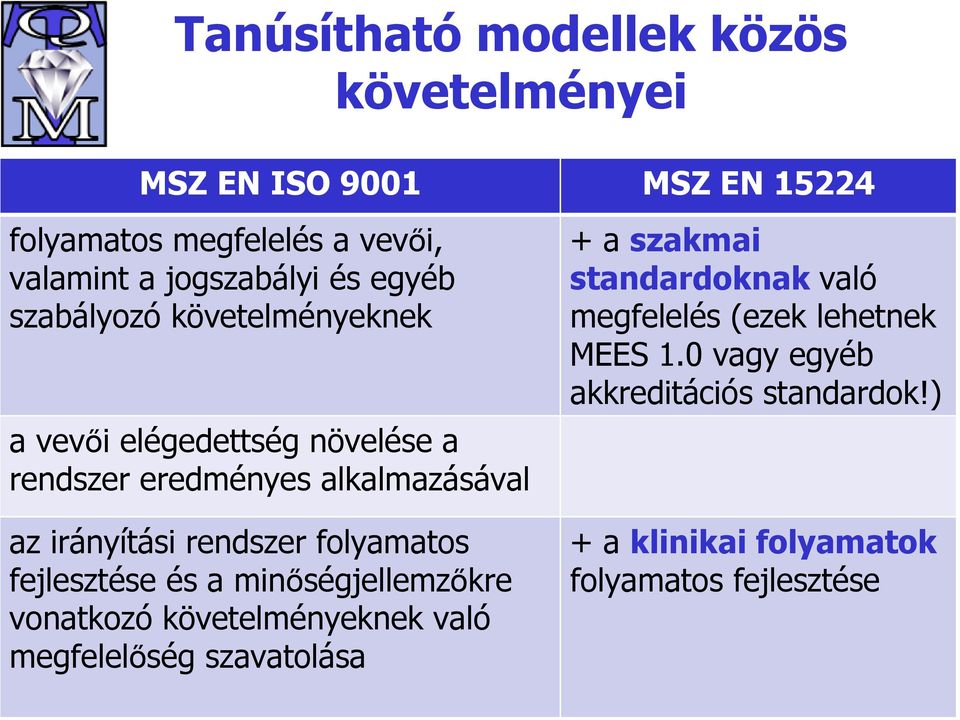 folyamatos fejlesztése és a minőségjellemzőkre vonatkozó követelményeknek való megfelelőség szavatolása + a szakmai