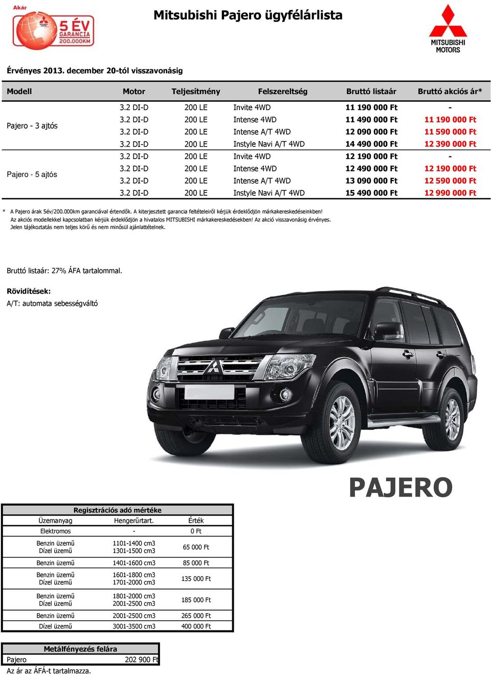2 DI-D 200 LE Intense 4WD 12 490 000 Ft 12 190 000 Ft 3.2 DI-D 200 LE Intense A/T 4WD 13 090 000 Ft 12 590 000 Ft 3.