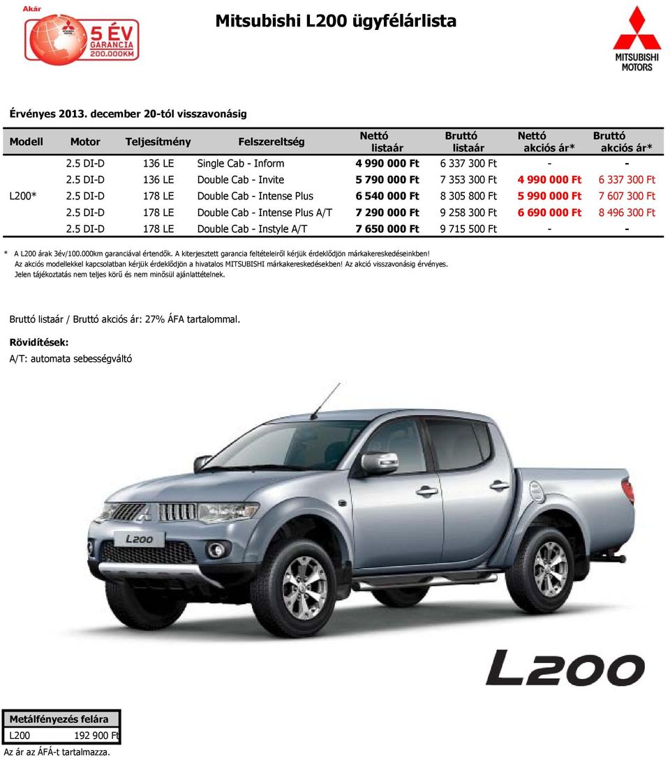 5 DI-D 178 LE Double Cab - Intense Plus 6 540 000 Ft 8 305 800 Ft 5 990 000 Ft 7 607 300 Ft 2.5 DI-D 178 LE Double Cab - Intense Plus A/T 7 290 000 Ft 9 258 300 Ft 6 690 000 Ft 8 496 300 Ft 2.