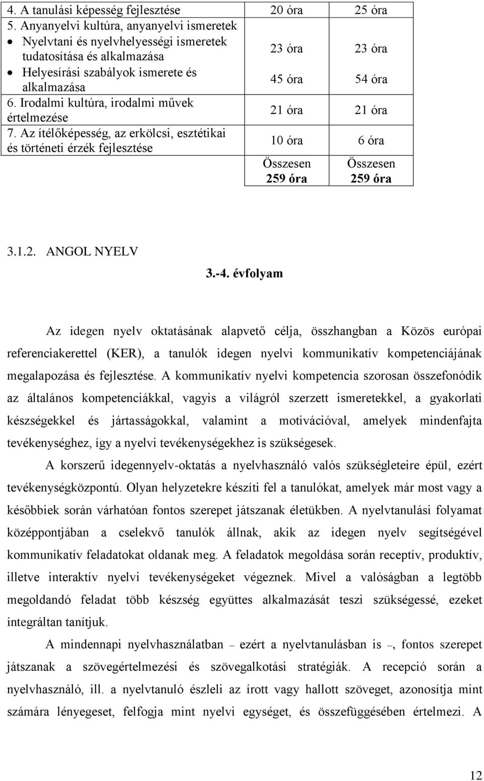 Irodalmi kultúra, irodalmi művek 21 óra 21 óra értelmezése 7. Az ítélőképesség, az erkölcsi, esztétikai és történeti érzék fejlesztése 10 óra 6 óra Összesen 259 óra Összesen 259 óra 3.1.2. ANGOL NYELV 3.