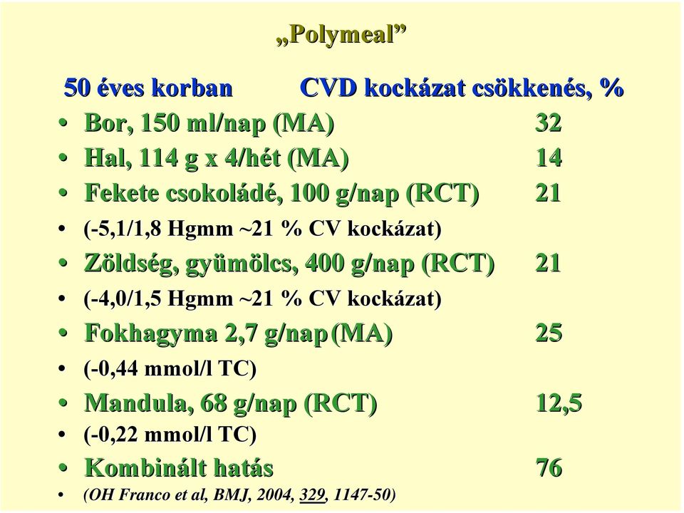 g/nap (RCT) 21 (-4,0/1,5 Hgmm ~21 % CV kockázat) Fokhagyma 2,7 g/nap (MA) 25 (-0,44 mmol/l TC)