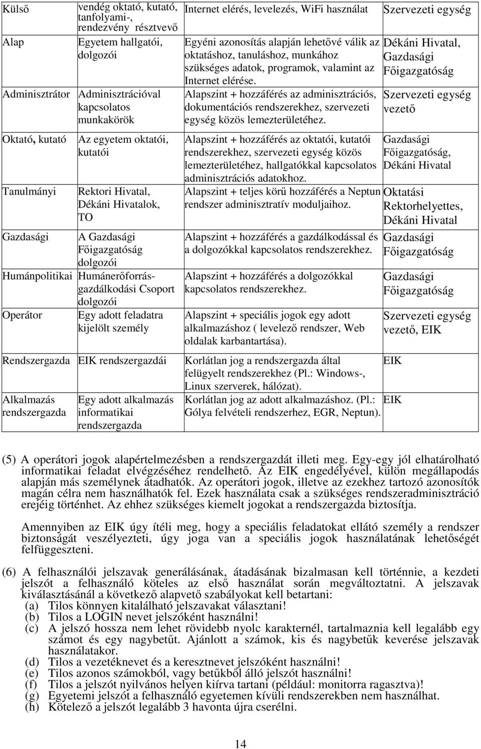 Rendszergazda EIK rendszergazdái Alkalmazás rendszergazda Egy adott alkalmazás informatikai rendszergazda Internet elérés, levelezés, WiFi használat Egyéni azonosítás alapján lehetvé válik az