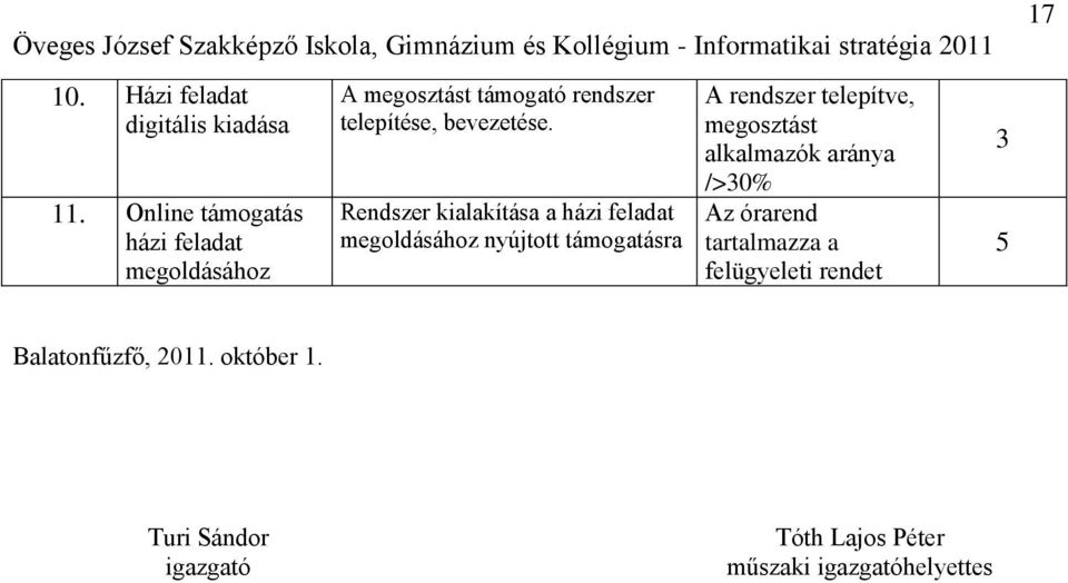 Rendszer kialakítása a házi feladat megoldásához nyújtott támogatásra A rendszer telepítve, megosztást alkalmazók