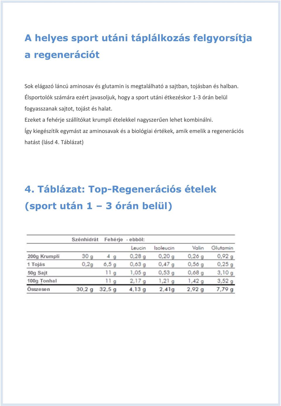 Élsportolók számára ezért javasoljuk, hogy a sport utáni étkezéskor 1-3 órán belül fogyasszanak sajtot, tojást és halat.