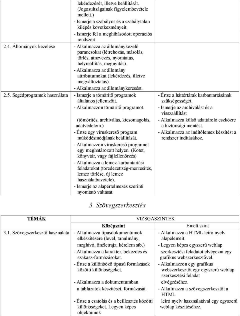 - Alkalmazza az állomány attribútumokat (lekérdezés, illetve megváltoztatás). - Alkalmazza az állománykeresést. 2.5. Segédprogramok használata - Ismerje a tömörítı programok általános jellemzıit.