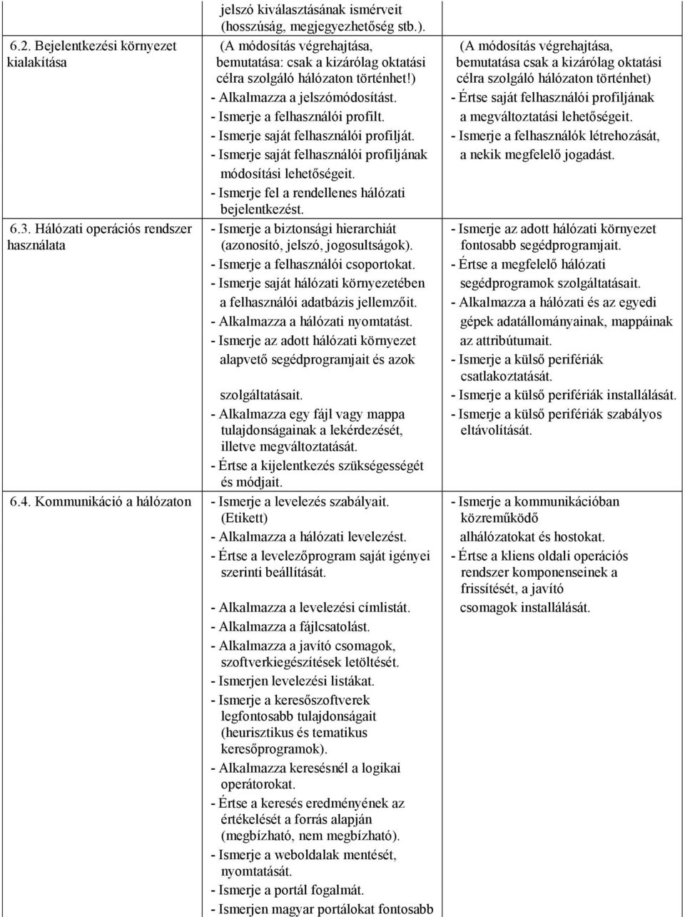 ) célra szolgáló hálózaton történhet) - Alkalmazza a jelszómódosítást. - Értse saját felhasználói profiljának - Ismerje a felhasználói profilt. a megváltoztatási lehetıségeit.