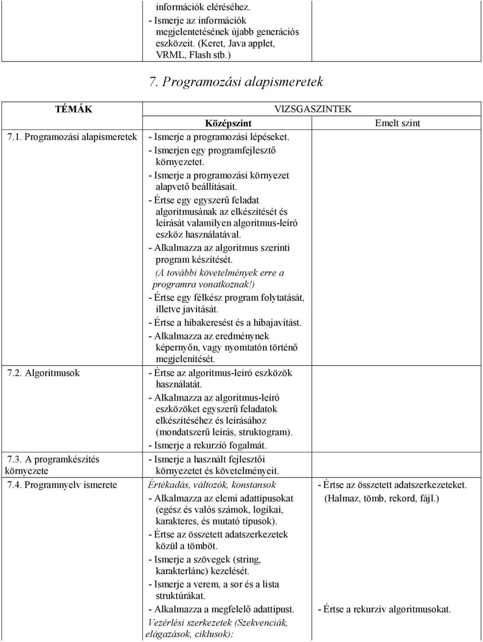 - Értse egy egyszerő feladat algoritmusának az elkészítését és leírását valamilyen algoritmus-leíró eszköz használatával. - Alkalmazza az algoritmus szerinti program készítését.