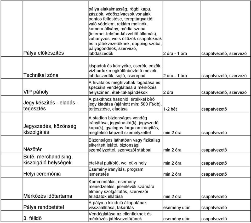 megkülönböztető mezek, Technikai zóna labdaszedők, sajtó, cserepad 2 óra - 1 óra csapatvezető, A hivatalos meghívottak fogadása és speciális vendéglátása a mérkőzés VIP páholy helyszínén,