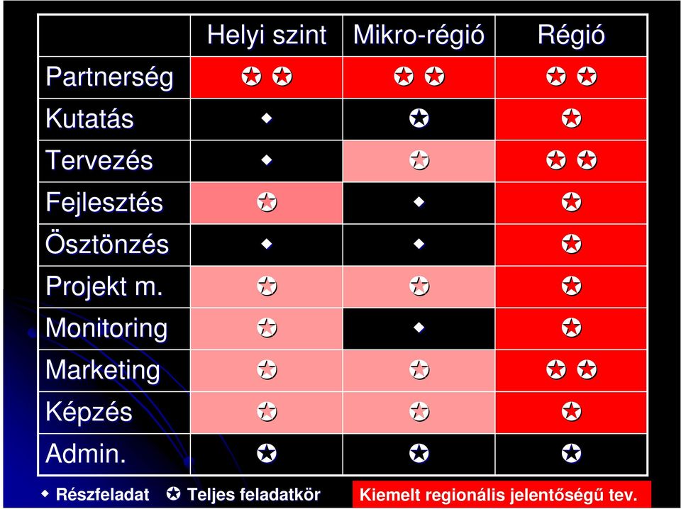 Monitoring Marketing Képzés Admin.