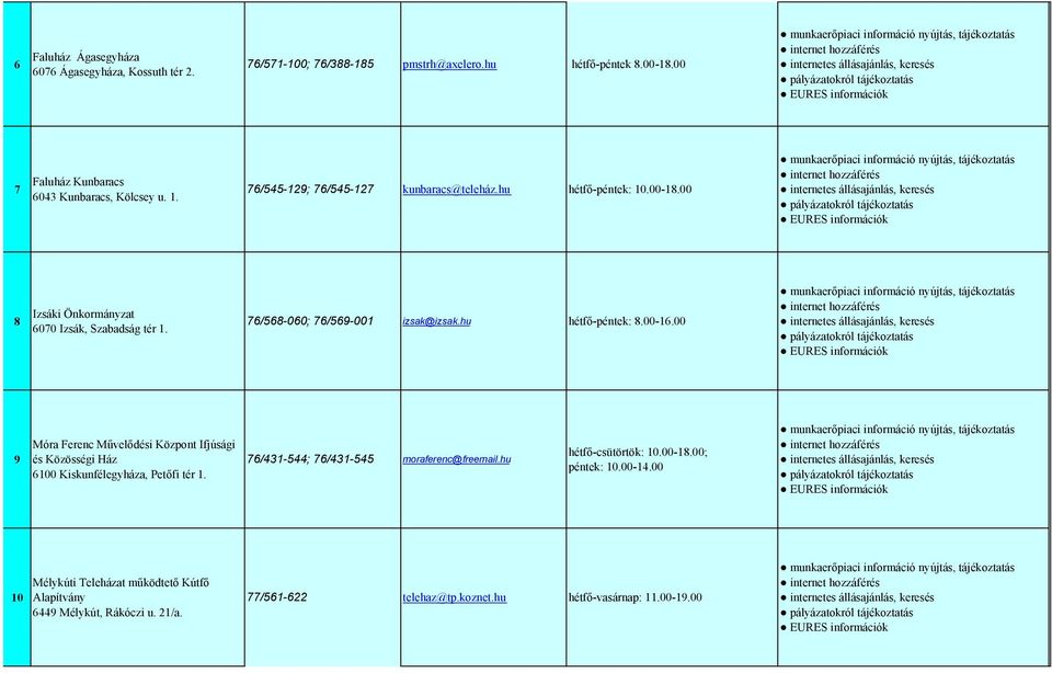 hu hétfő-péntek: 8.00-16.00 9 Móra Ferenc Művelődési Központ Ifjúsági és Közösségi Ház 6100 Kiskunfélegyháza, Petőfi tér 1. 76/431-544; 76/431-545 moraferenc@freemail.