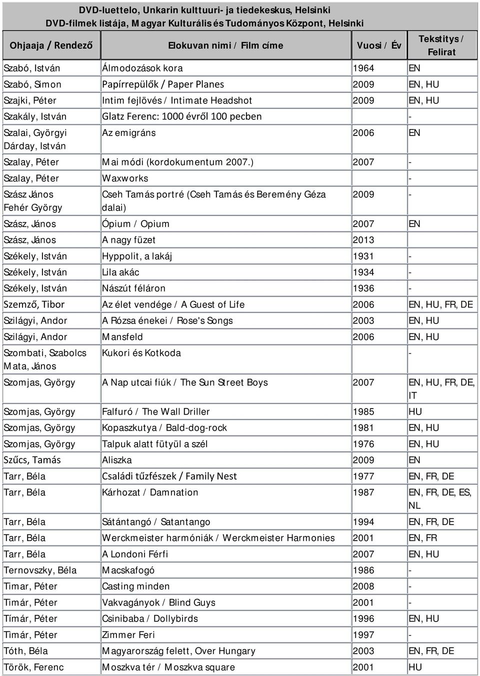 ) 2007 - Szalay, Péter Waxworks - Szász János Fehér György Cseh Tamás portré (Cseh Tamás és Beremény Géza dalai) 2009 - Szász, János Ópium / Opium 2007 EN Szász, János A nagy füzet 2013 Székely,