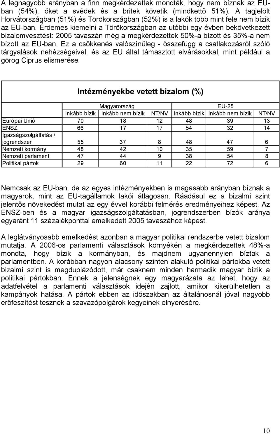 Érdemes kiemelni a Törökországban az utóbbi egy évben bekövetkezett bizalomvesztést: 005 tavaszán még a megkérdezettek 50%-a bízott és 5%-a nem bízott az EU-ban.