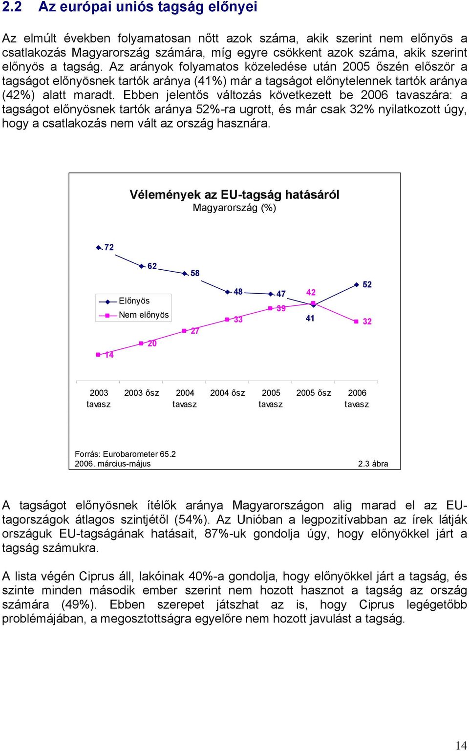 Ebben jelentős változás következett be 006 tavaszára: a tagságot előnyösnek tartók aránya 5%-ra ugrott, és már csak % nyilatkozott úgy, hogy a csatlakozás nem vált az ország hasznára.