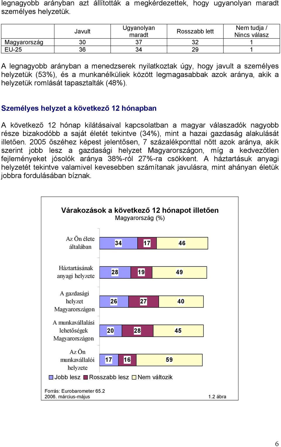 munkanélküliek között legmagasabbak azok aránya, akik a helyzetük romlását tapasztalták (8%).