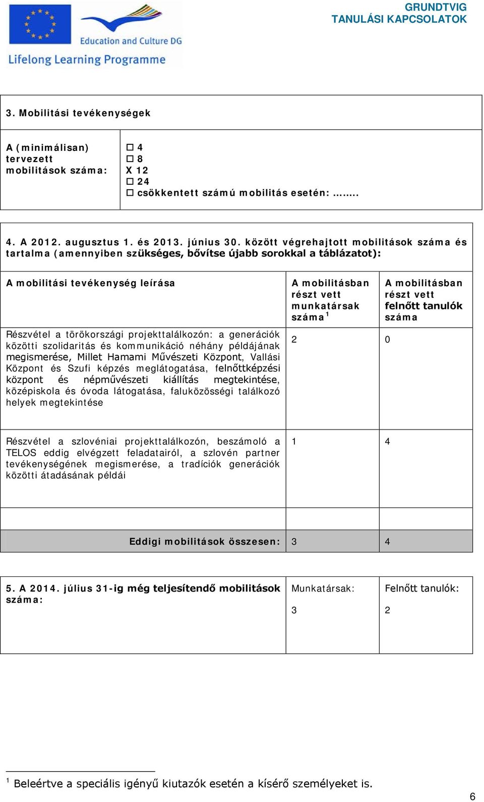 generációk közötti szolidaritás és kommunikáció néhány példájának megismerése, Millet Hamami Művészeti Központ, Vallási Központ és Szufi képzés meglátogatása, felnőttképzési központ és népművészeti