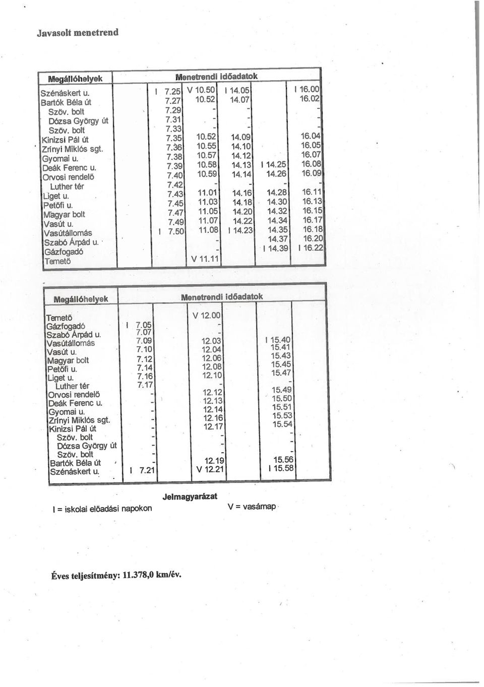 33 Dózsa György út 7.31 Szöv. bolt 7.29 Kinizsi Pál Út 7.35 10.52 14.09 16.04 Vasút u. 7.10 12.04 15.41 Gázfogadó 705 Vasútállomás 7.09 12.03 15.40 Szabó Árpád u. 7.07 Temető V 12.00 TemetŐ V 11.