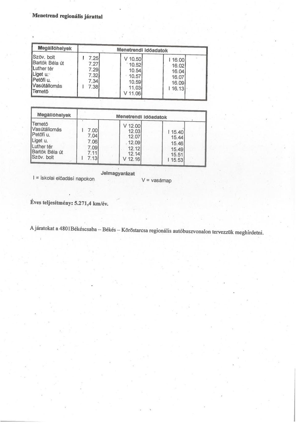 Éves teljesítmény: 5.271,4 km/év. = iskolai előadási napokon V = vasárnap Jelmagyarázat PetÖfiu. 7.04 12.07 15.44 Szöv. bolt 7.13 V 12.16 15.53 Bartók Béla Út 7.