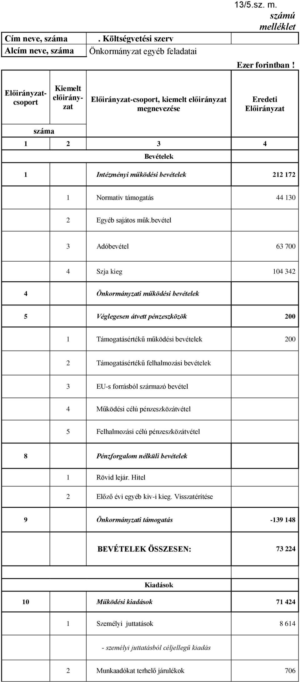 130 2 Egyéb sajátos műk.