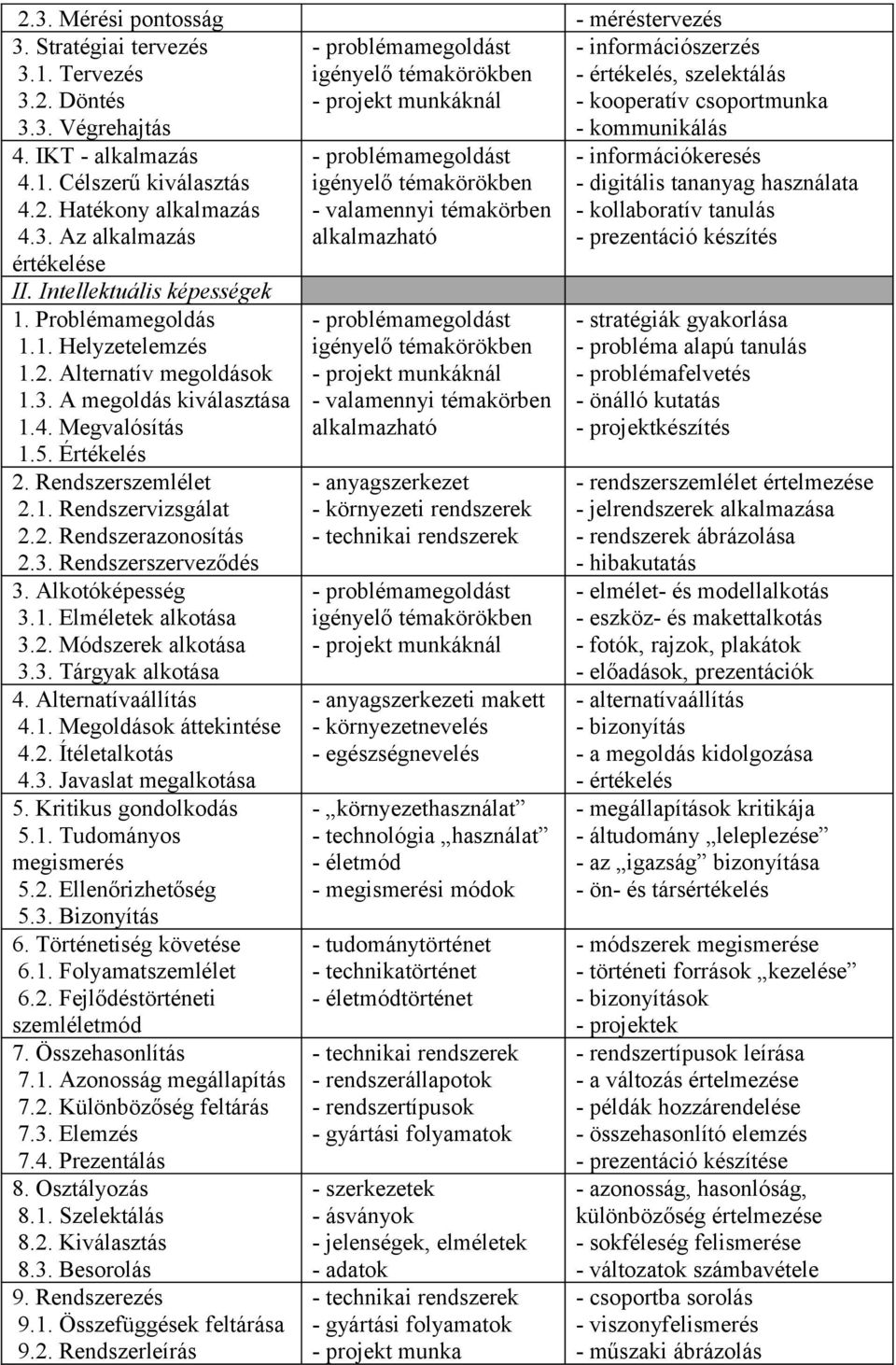 2. Rendszerazonosítás 2.3. Rendszerszerveződés 3. Alkotóképesség 3.1. Elméletek alkotása 3.2. Módszerek alkotása 3.3. Tárgyak alkotása 4. Alternatívaállítás 4.1. Megoldások áttekintése 4.2. Ítéletalkotás 4.