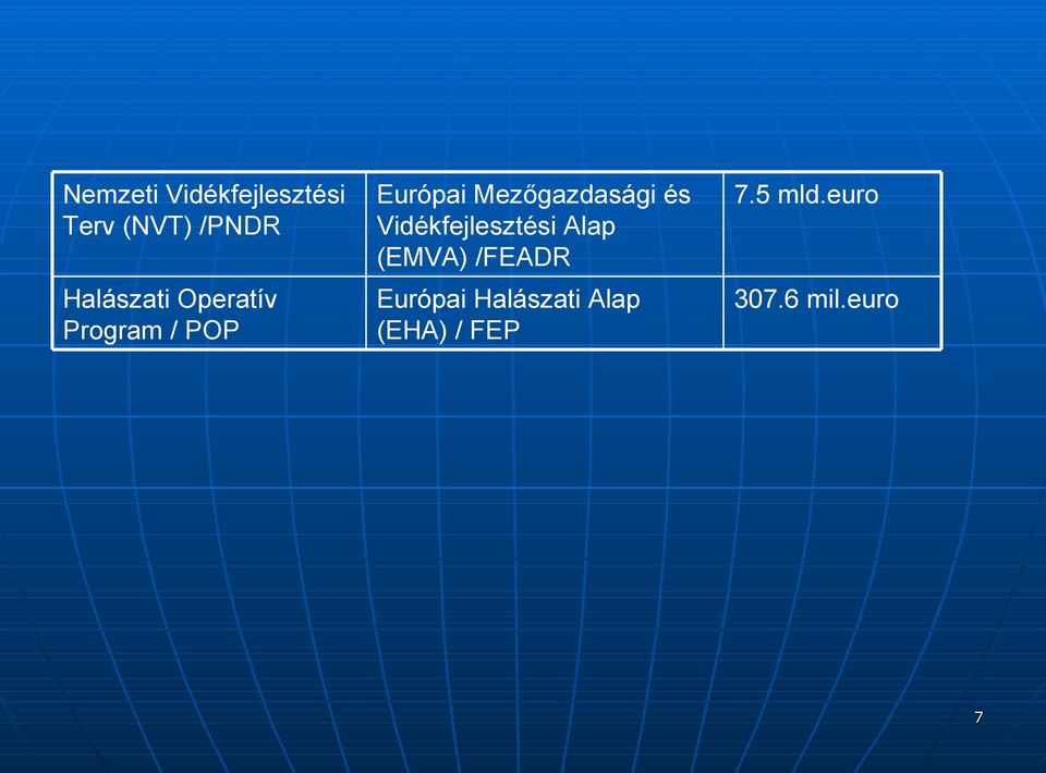 Mezőgazdasági és Vidékfejlesztési Alap (EMVA)