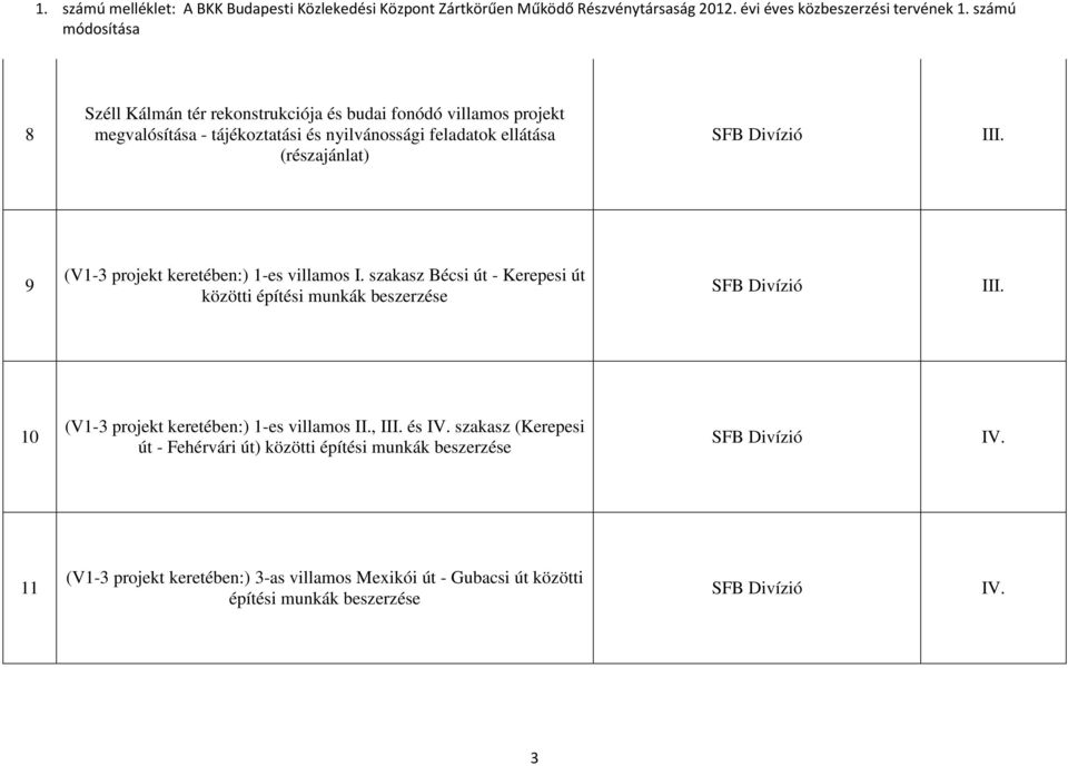 szakasz Bécsi út - Kerepesi út közötti építési munkák beszerzése 10 (V1-3 projekt keretében:) 1-es villamos II., és IV.