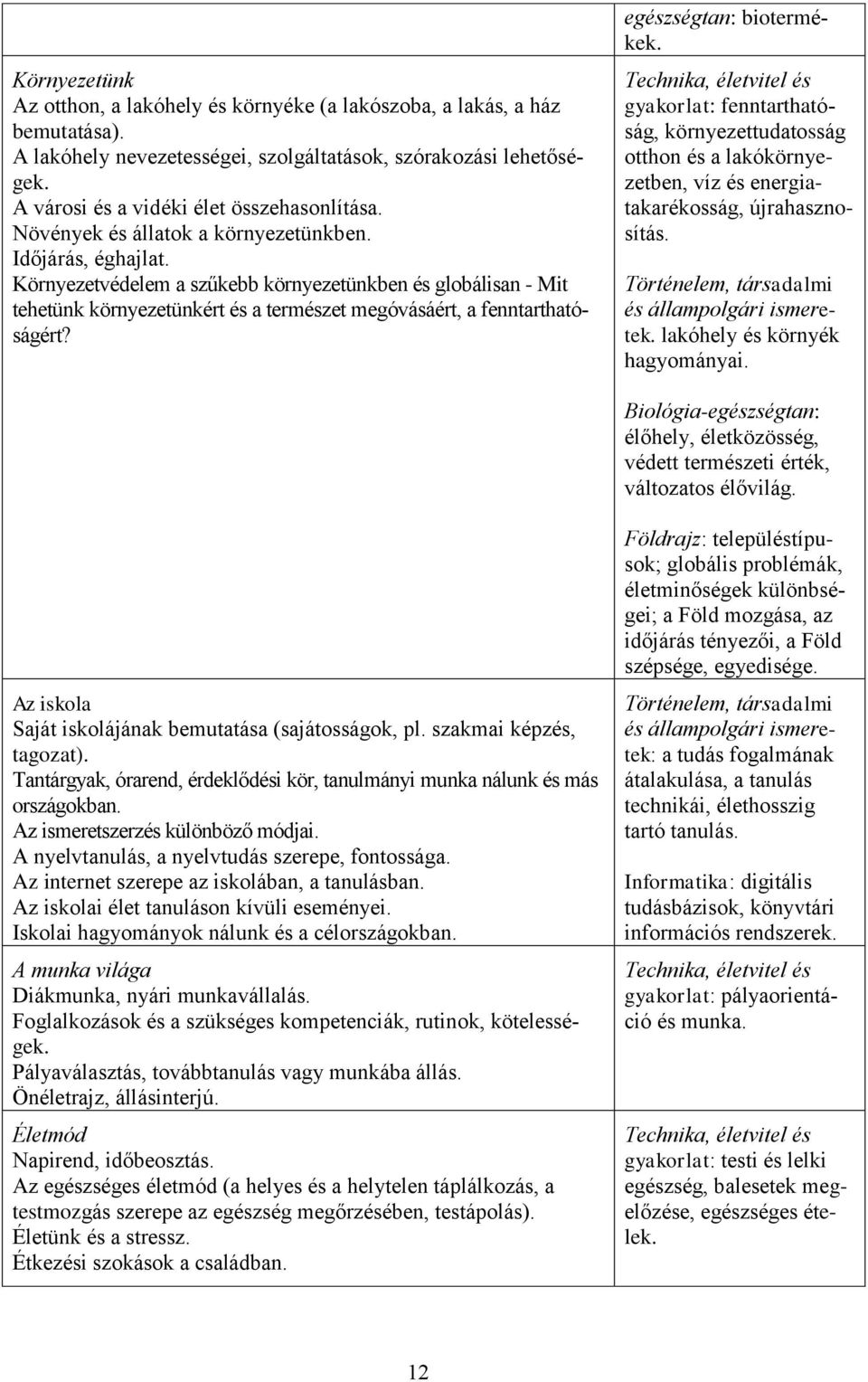 egészségtan: biotermékek. Technika, életvitel és gyakorlat: fenntarthatóság, környezettudatosság otthon és a lakókörnyezetben, víz és energiatakarékosság, újrahasznosítás.