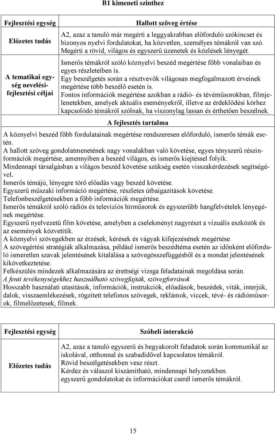 Ismerős témákról szóló köznyelvi beszéd megértése főbb vonalaiban és egyes részleteiben is. Egy beszélgetés során a résztvevők világosan megfogalmazott érveinek megértése több beszélő esetén is.