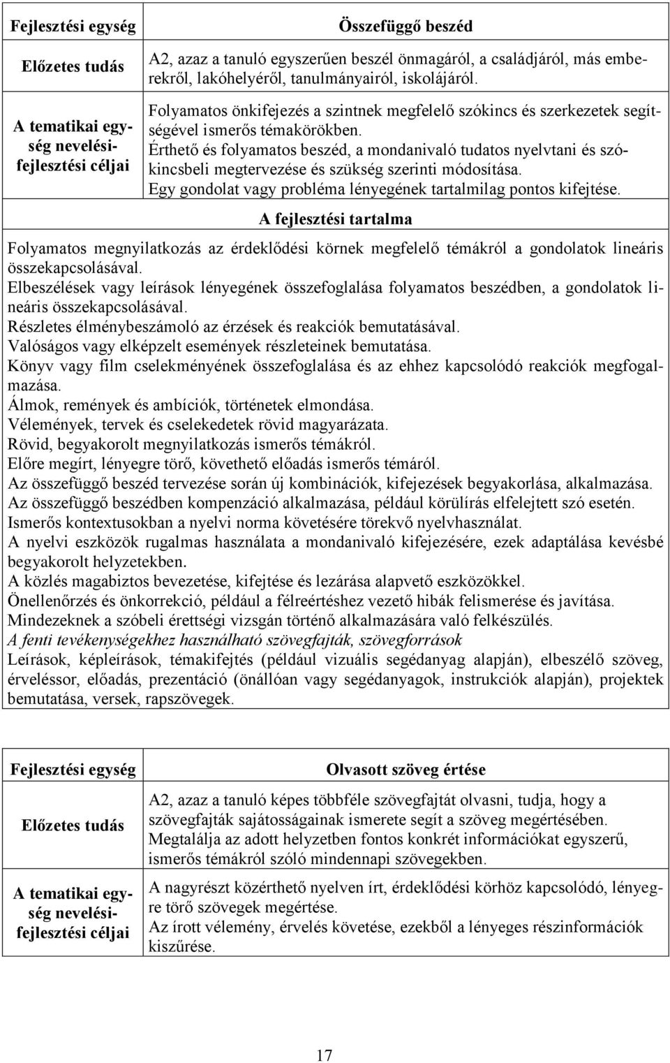 Érthető és folyamatos beszéd, a mondanivaló tudatos nyelvtani és szókincsbeli megtervezése és szükség szerinti módosítása. Egy gondolat vagy probléma lényegének tartalmilag pontos kifejtése.
