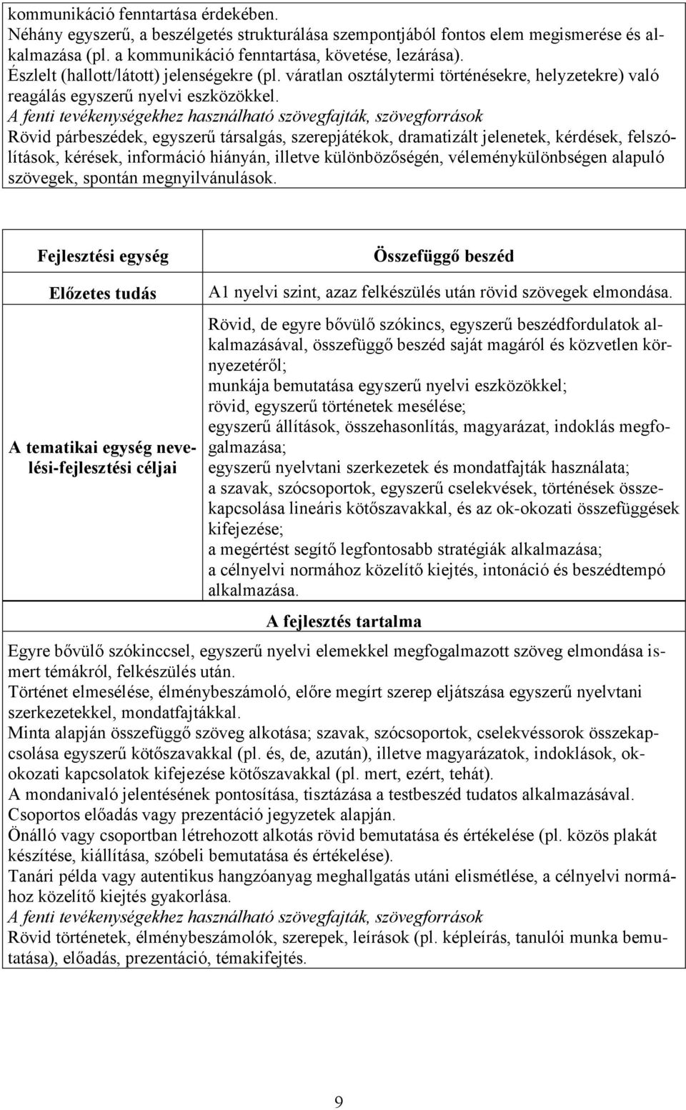 A fenti tevékenységekhez használható szövegfajták, szövegforrások Rövid párbeszédek, egyszerű társalgás, szerepjátékok, dramatizált jelenetek, kérdések, felszólítások, kérések, információ hiányán,