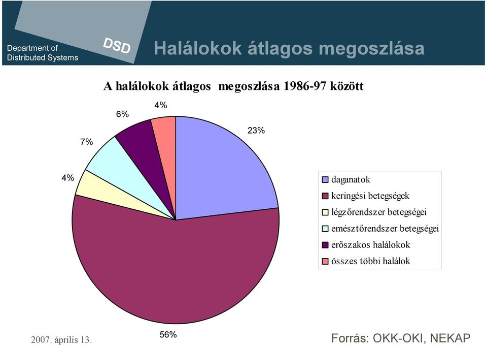 betegségek légzőrendszer betegségei emésztőrendszer