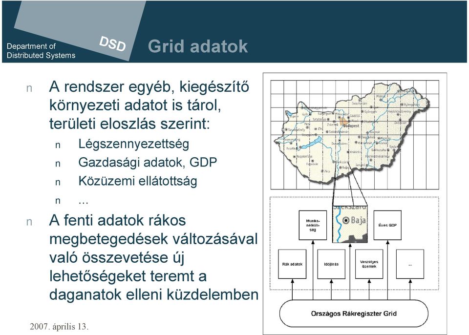 Közüzemi ellátottság.