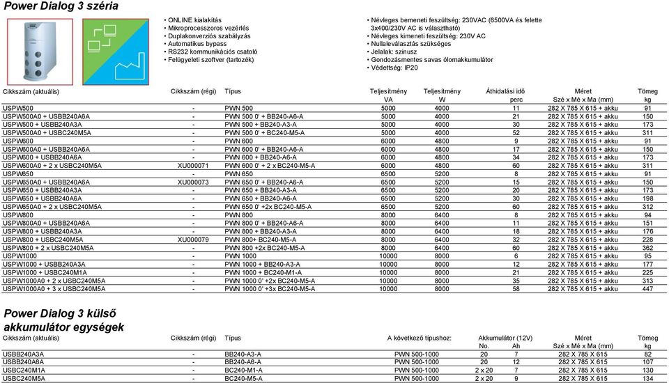 52 282 X 785 X 615 + akku 311 USPW600 - PWN 600 6000 4800 9 282 X 785 X 615 + akku 91 USPW600A0 + USBB240A6A - PWN 600 0' + BB240-A6-A 6000 4800 17 282 X 785 X 615 + akku 150 USPW600 + USBB240A6A -