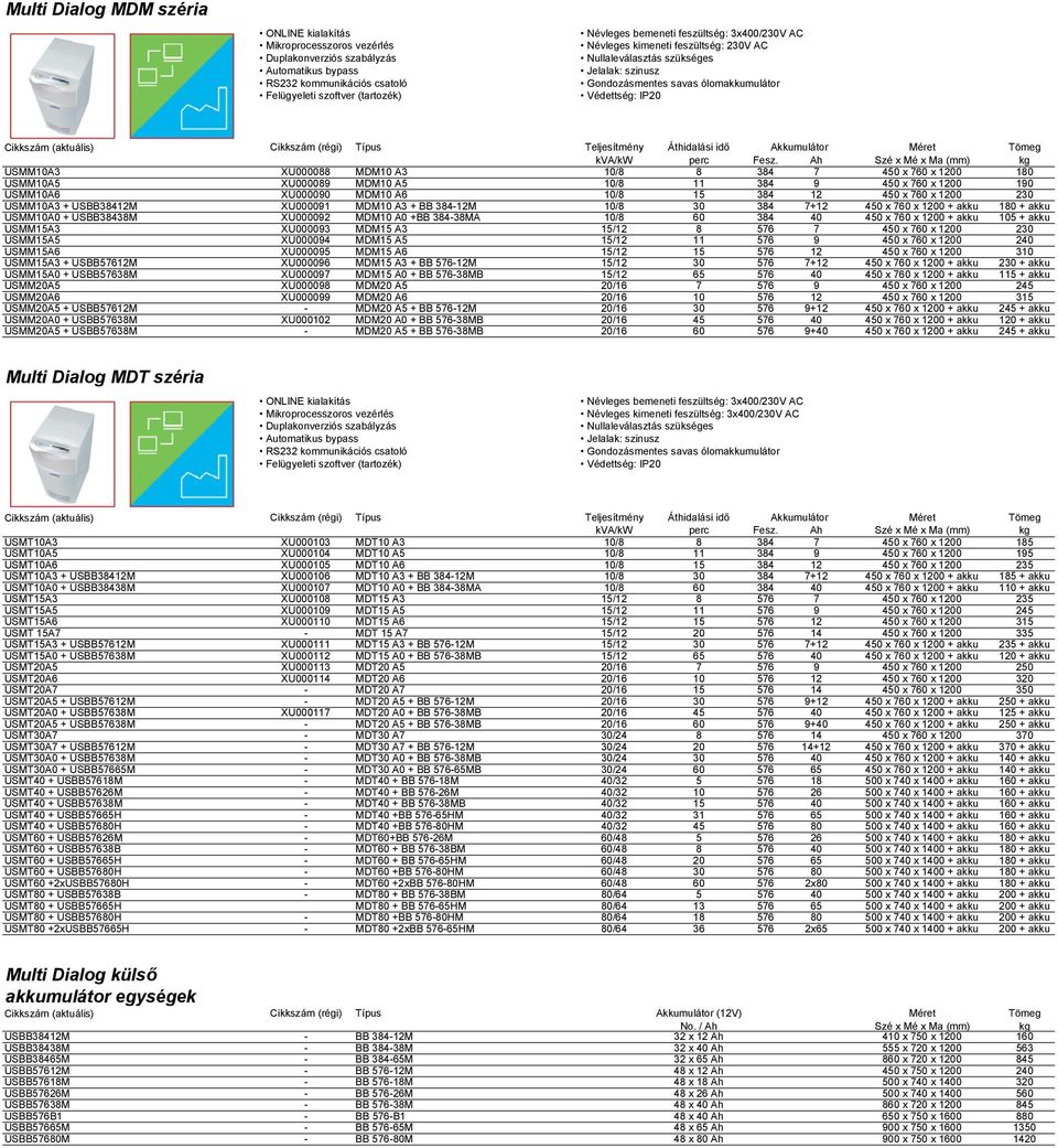 x 1200 230 USMM10A3 + USBB38412M XU000091 MDM10 A3 + BB 384-12M 10/8 30 384 7+12 450 x 760 x 1200 + akku 180 + akku USMM10A0 + USBB38438M XU000092 MDM10 A0 +BB 384-38MA 10/8 60 384 40 450 x 760 x