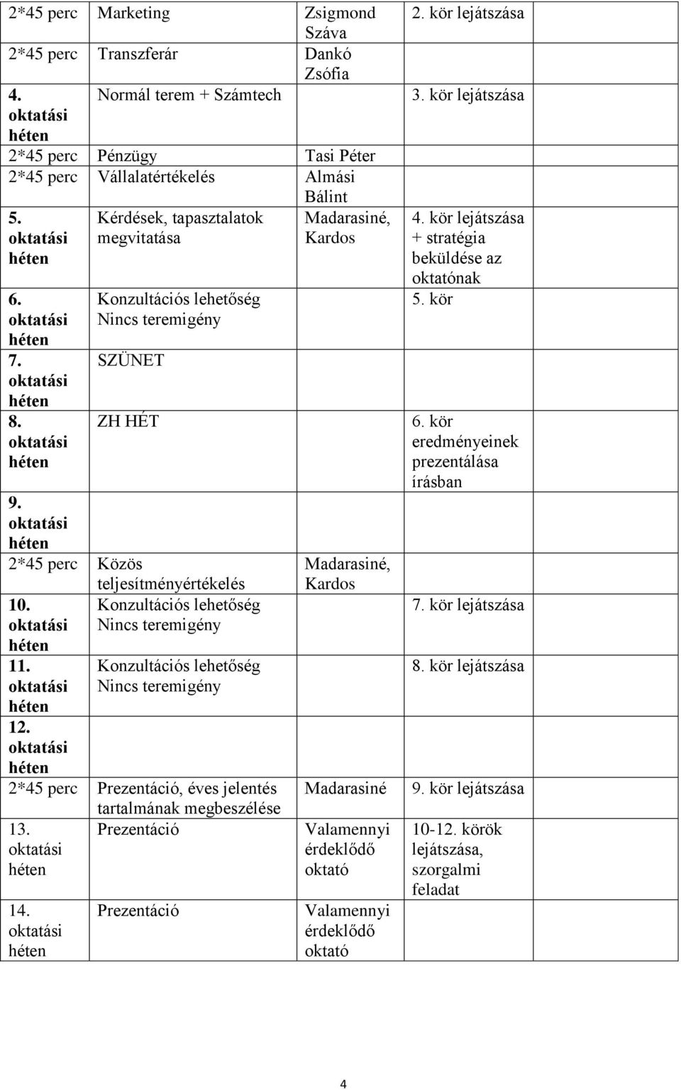 2*45 perc Prezentáció, éves jelentés tartalmának megbeszélése 13. 14.