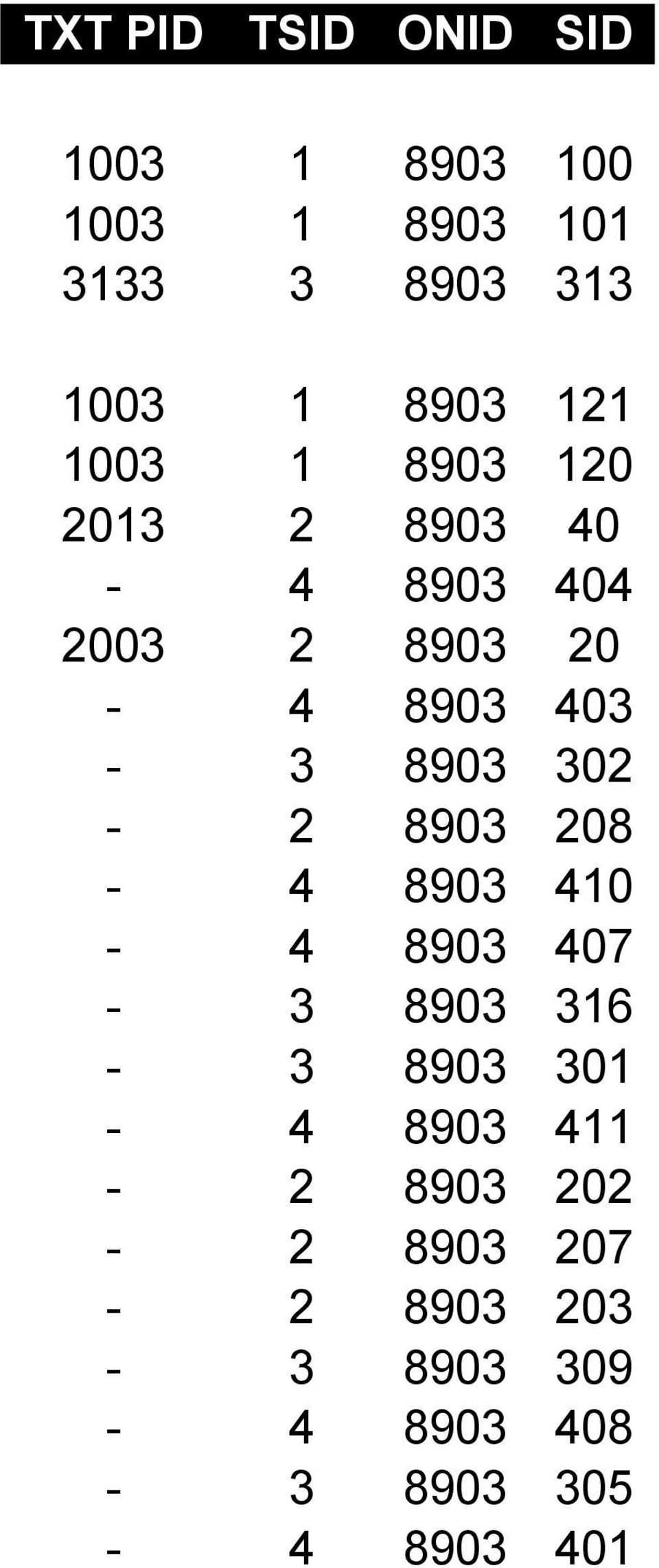 403-3 8903 302-2 8903 208-4 8903 410-4 8903 407-3 8903 316-3 8903 301-4 8903