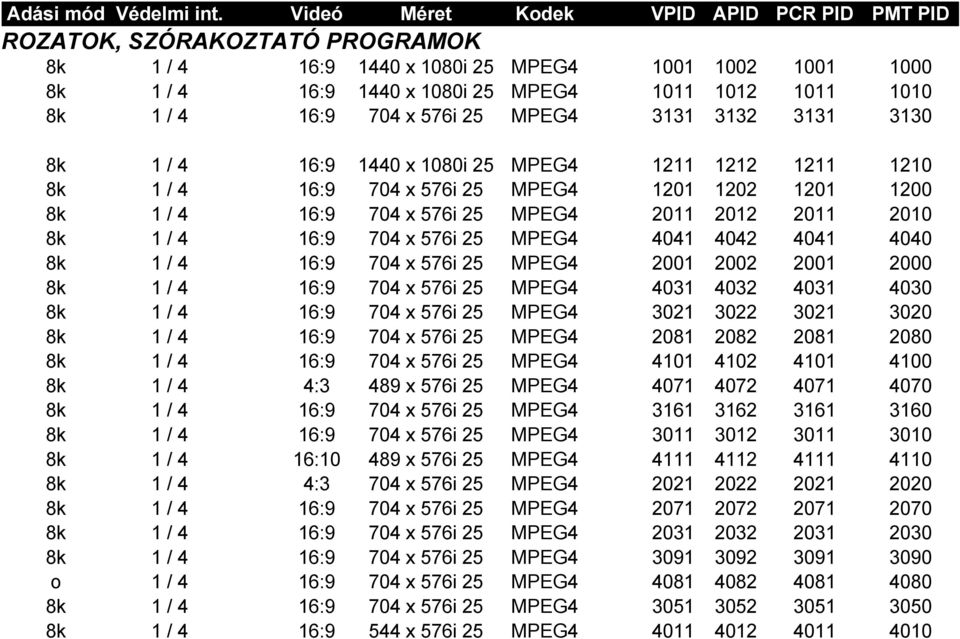 25 MPEG4 3131 3132 3131 3130 8k 1 / 4 1440 x 1080i 25 MPEG4 1211 1212 1211 1210 8k 1 / 4 704 x 576i 25 MPEG4 1201 1202 1201 1200 8k 1 / 4 704 x 576i 25 MPEG4 2011 2012 2011 2010 8k 1 / 4 704 x 576i